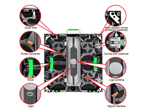 Convenient installation design