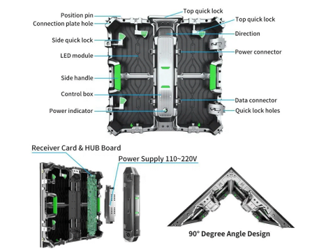Fast Assembly Structure